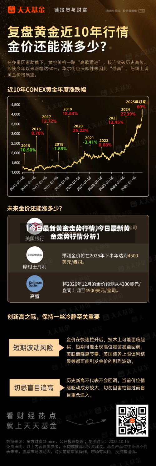 【今日最新黄金走势行情,今日最新黄金走势行情分析】-第2张图片
