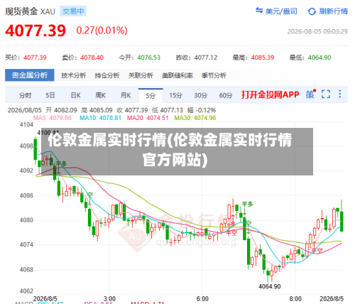 伦敦金属实时行情(伦敦金属实时行情官方网站)-第2张图片