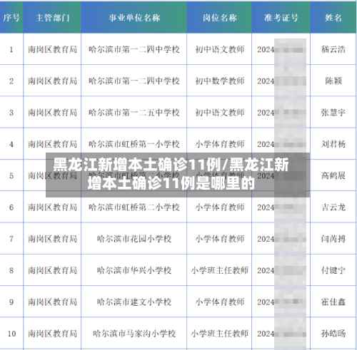 黑龙江新增本土确诊11例/黑龙江新增本土确诊11例是哪里的