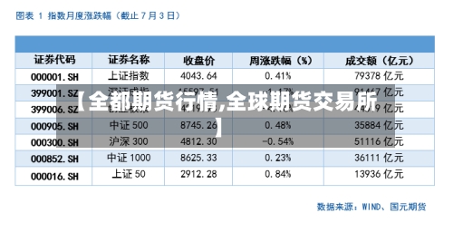 【全都期货行情,全球期货交易所】