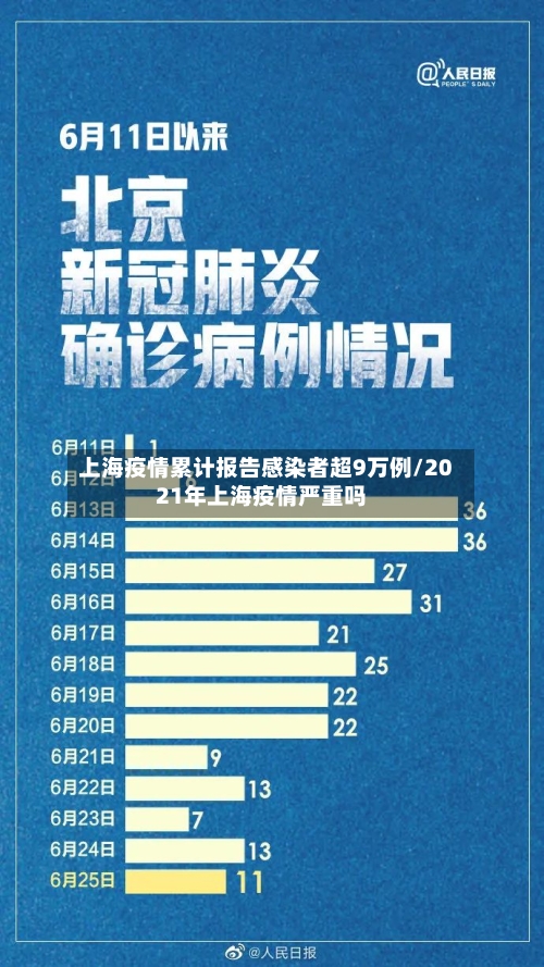 上海疫情累计报告感染者超9万例/2021年上海疫情严重吗