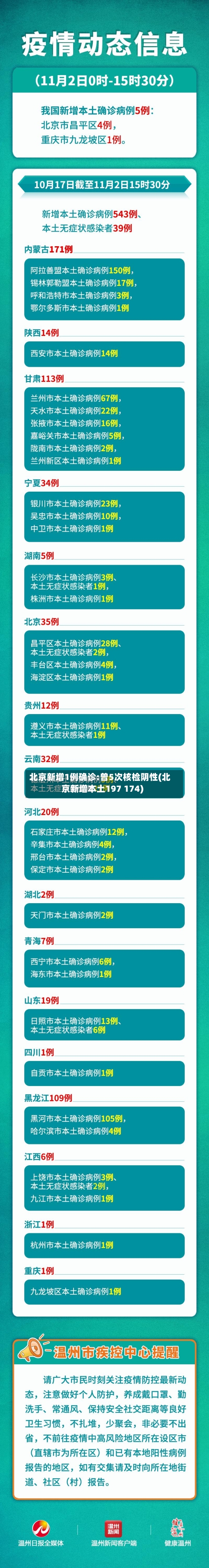 北京新增1例确诊:曾5次核检阴性(北京新增本土197 174)