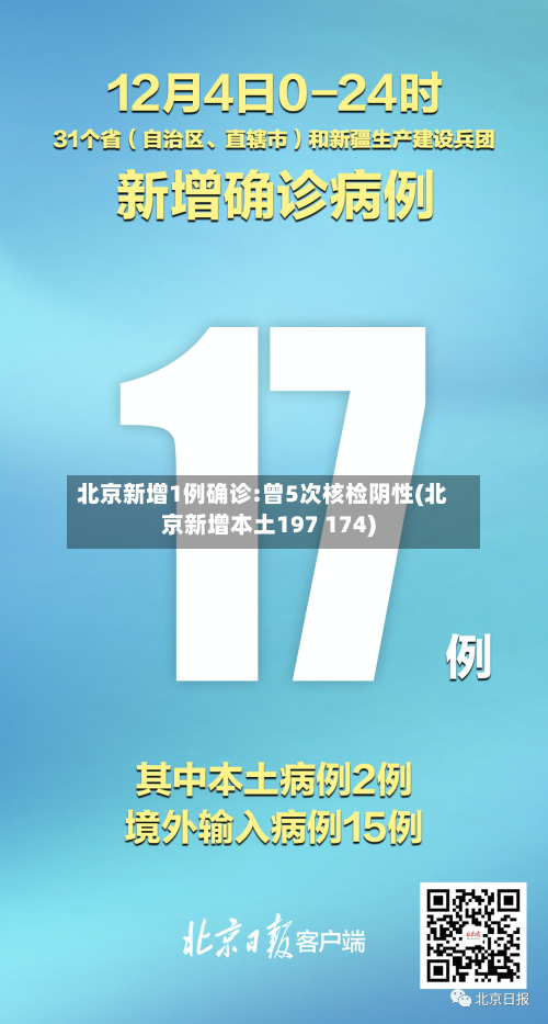 北京新增1例确诊:曾5次核检阴性(北京新增本土197 174)-第3张图片