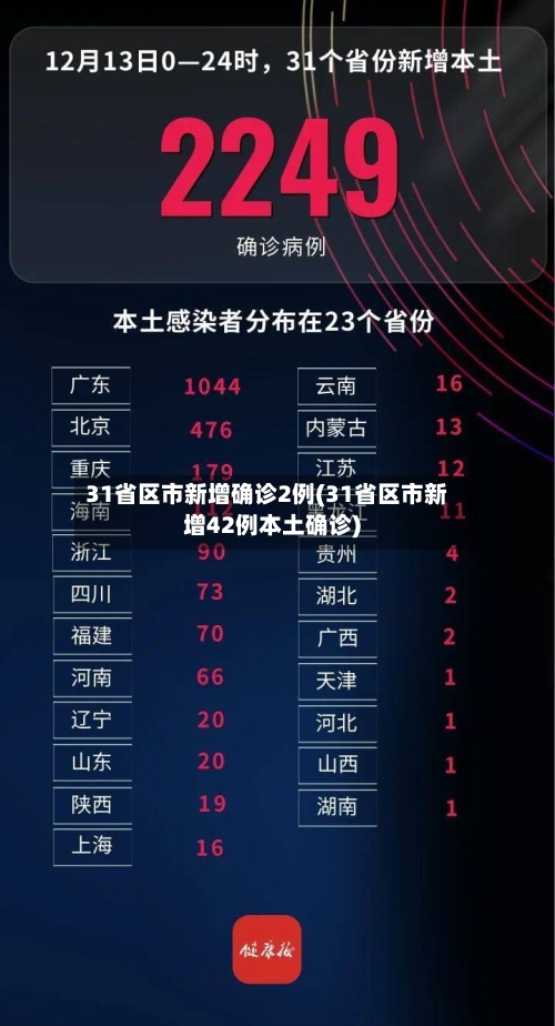 31省区市新增确诊2例(31省区市新增42例本土确诊)-第2张图片