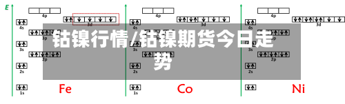 钴镍行情/钴镍期货今日走势