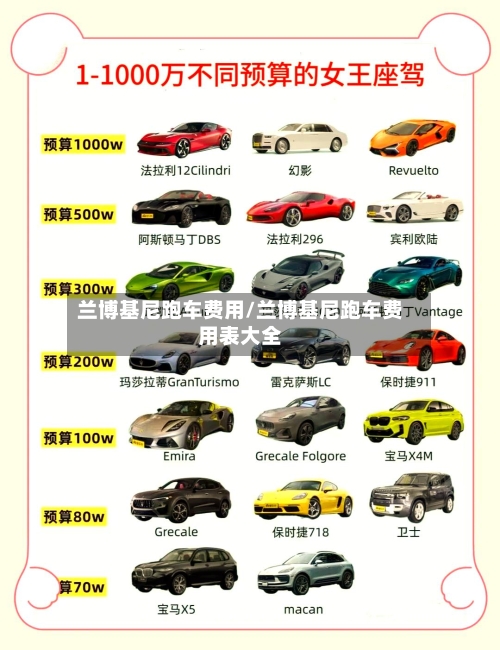 兰博基尼跑车费用/兰博基尼跑车费用表大全-第2张图片