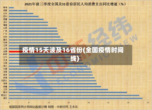 疫情15天波及16省份(全国疫情时间线)