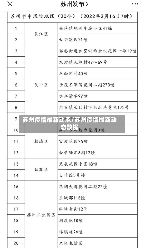 苏州疫情最新动态/苏州疫情最新动态数据