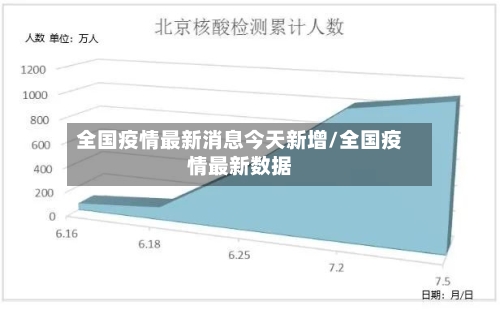 全国疫情最新消息今天新增/全国疫情最新数据-第2张图片