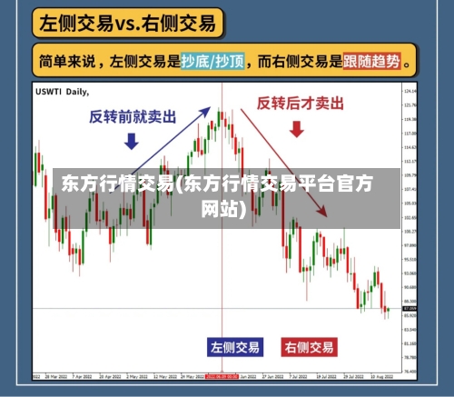 东方行情交易(东方行情交易平台官方网站)-第2张图片