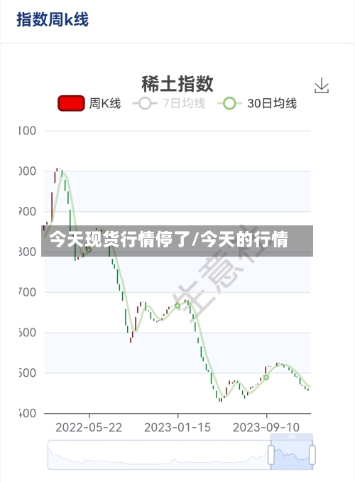 今天现货行情停了/今天的行情-第2张图片
