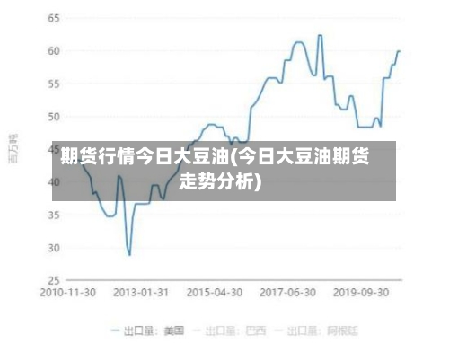 期货行情今日大豆油(今日大豆油期货走势分析)