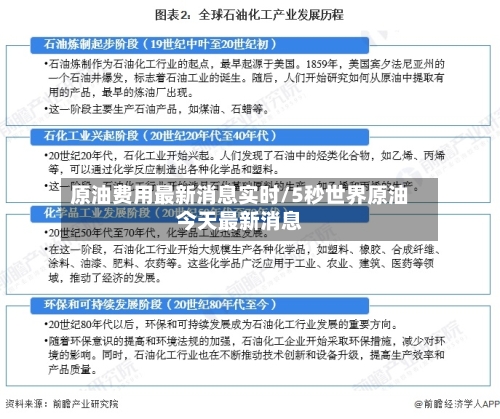 原油费用最新消息实时/5秒世界原油今天最新消息