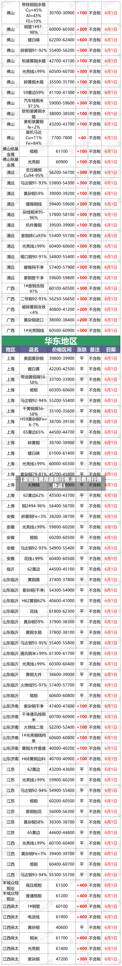 【废铜丝费用最新行情,废铜费用行情快讯】