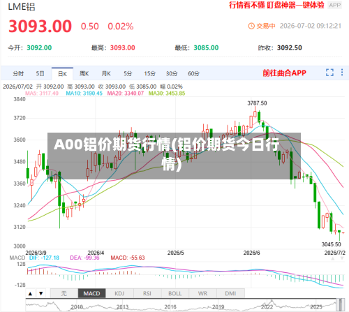 A00铝价期货行情(铝价期货今日行情)-第2张图片
