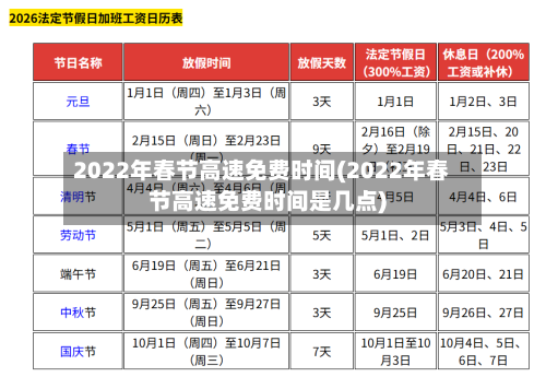 2022年春节高速免费时间(2022年春节高速免费时间是几点)