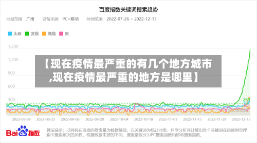 【现在疫情最严重的有几个地方城市,现在疫情最严重的地方是哪里】