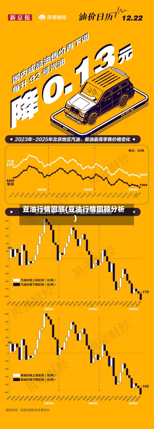 豆油行情回顾(豆油行情回顾分析)-第2张图片