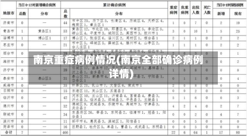 南京重症病例情况(南京全部确诊病例详情)-第3张图片
