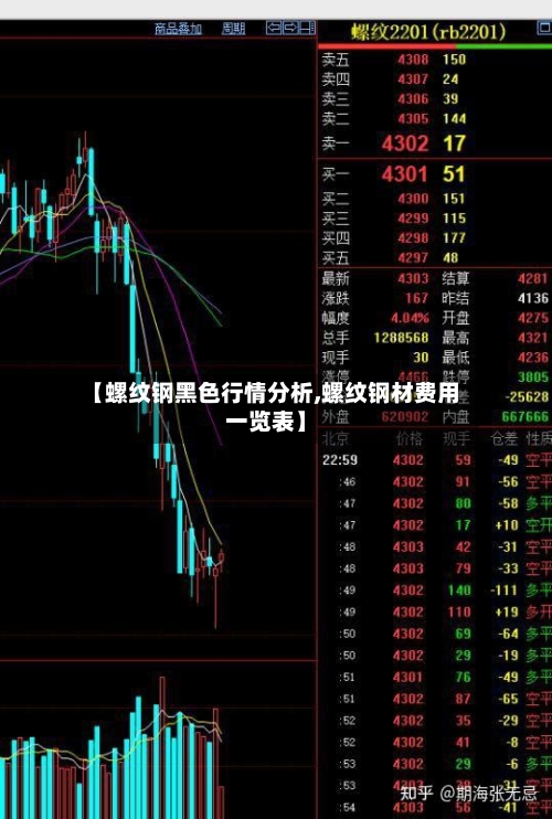 【螺纹钢黑色行情分析,螺纹钢材费用一览表】-第3张图片