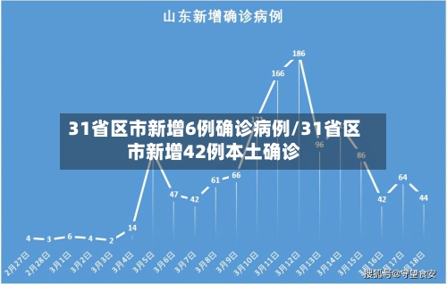 31省区市新增6例确诊病例/31省区市新增42例本土确诊-第2张图片