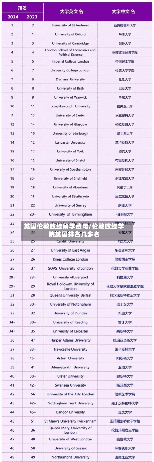 英国伦敦政经留学费用/伦敦政经学院英国排名几多名-第2张图片