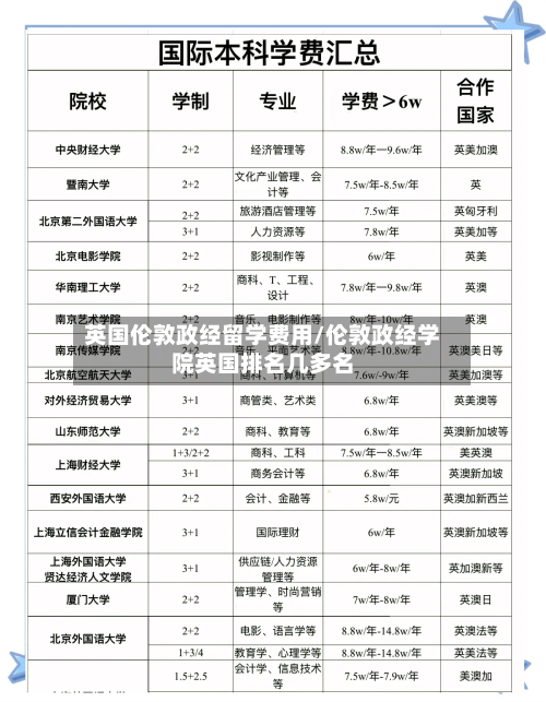 英国伦敦政经留学费用/伦敦政经学院英国排名几多名-第3张图片