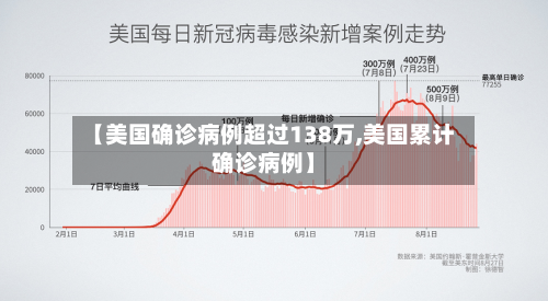 【美国确诊病例超过138万,美国累计确诊病例】-第2张图片