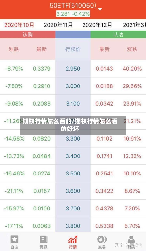 期权行情怎么看的/期权行情怎么看的好坏-第2张图片