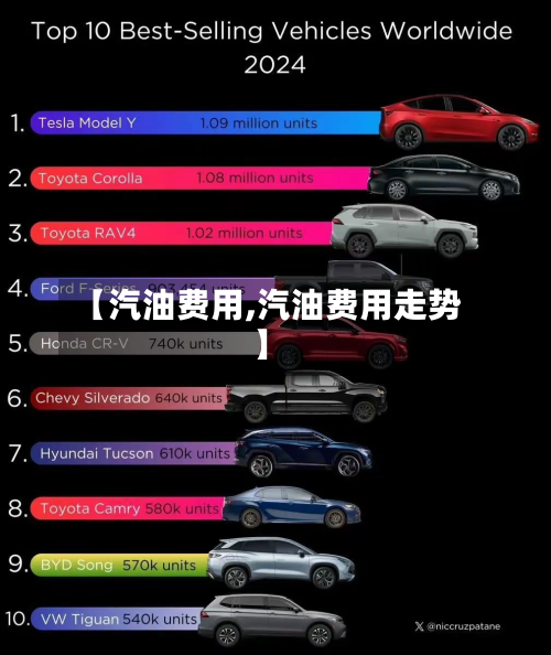 【汽油费用,汽油费用走势】