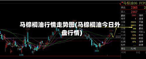 马棕榈油行情走势图(马棕榈油今日外盘行情)