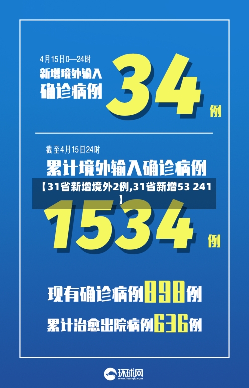 【31省新增境外2例,31省新增53 241】-第2张图片