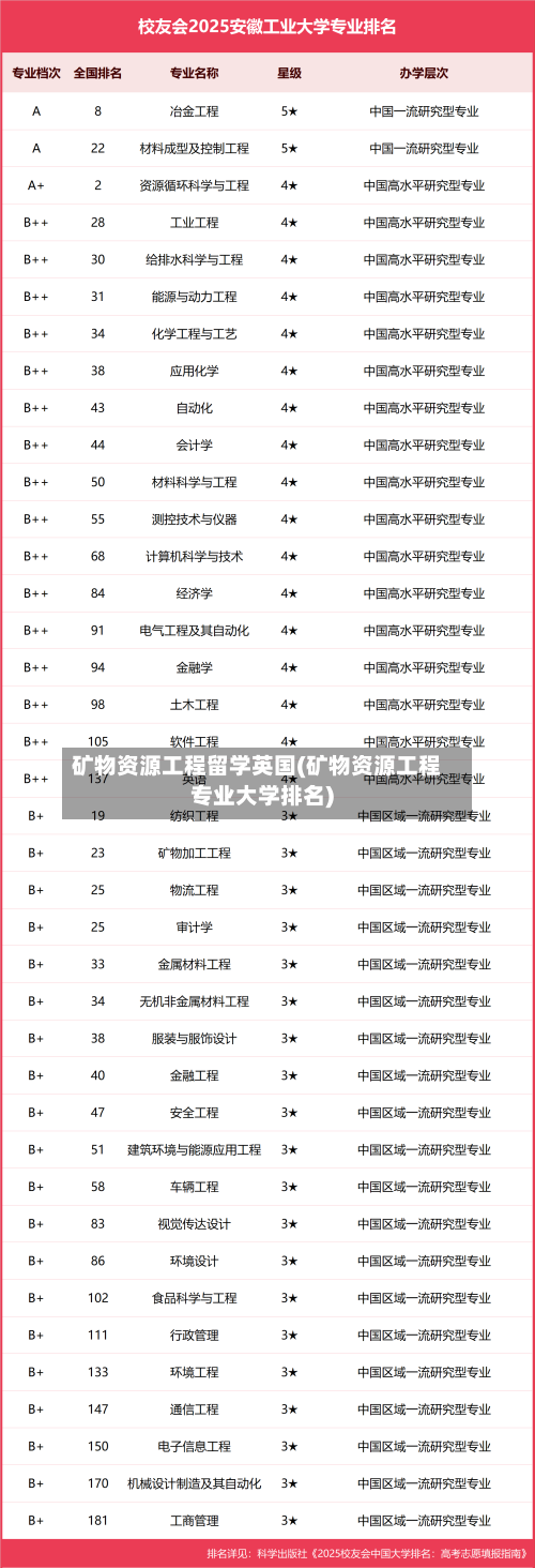 矿物资源工程留学英国(矿物资源工程专业大学排名)