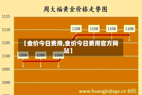 【金价今日费用,金价今日费用官方网站】-第2张图片