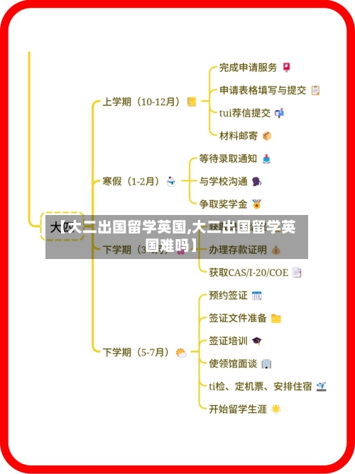 【大二出国留学英国,大二出国留学英国难吗】-第2张图片