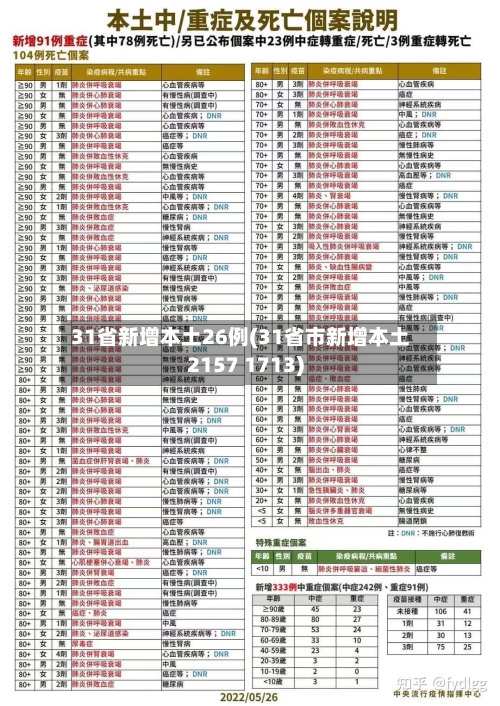 31省新增本土26例(31省市新增本土2157 1713)-第3张图片