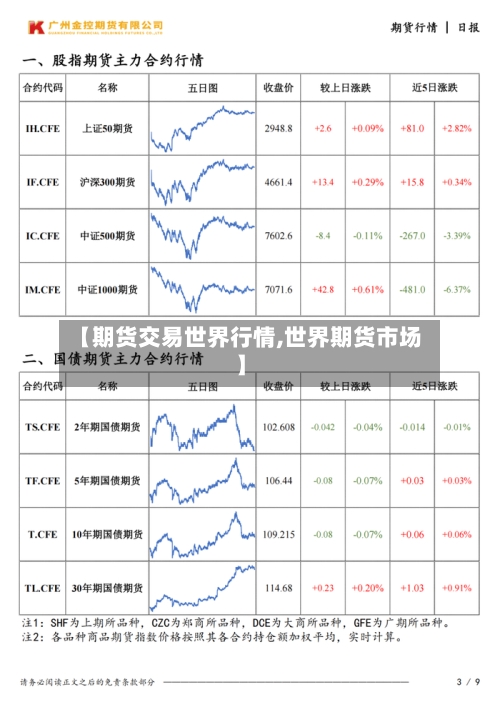 【期货交易世界行情,世界期货市场】-第3张图片