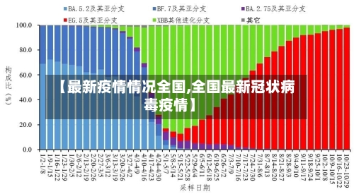 【最新疫情情况全国,全国最新冠状病毒疫情】-第2张图片