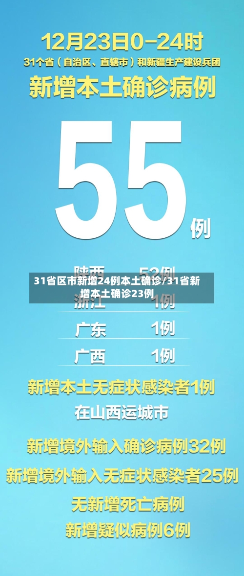31省区市新增24例本土确诊/31省新增本土确诊23例-第3张图片
