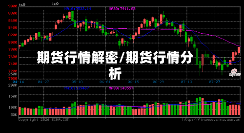 期货行情解密/期货行情分析-第3张图片