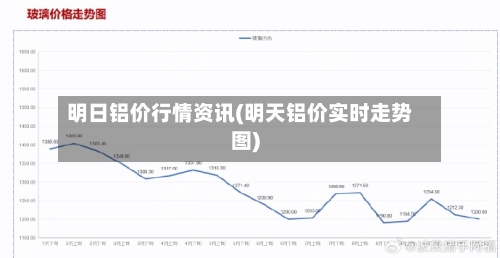 明日铝价行情资讯(明天铝价实时走势图)-第2张图片