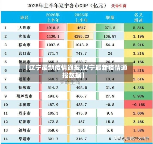 【辽宁最新疫情通报,辽宁最新疫情通报数据】-第2张图片
