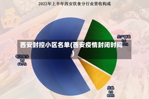 西安封控小区名单(西安疫情封闭时间)