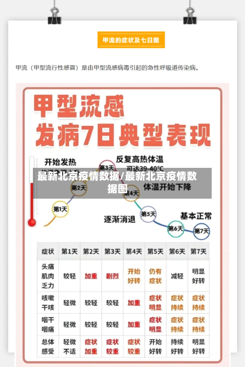 最新北京疫情数据/最新北京疫情数据图