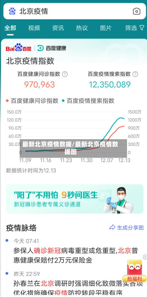 最新北京疫情数据/最新北京疫情数据图-第2张图片