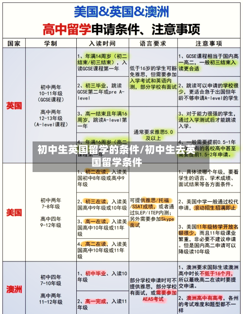 初中生英国留学的条件/初中生去英国留学条件-第3张图片