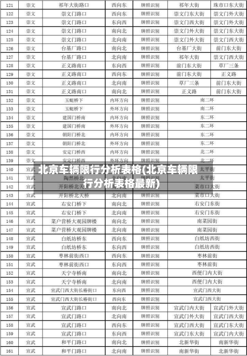 北京车辆限行分析表格(北京车辆限行分析表格最新)