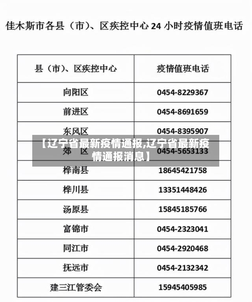 【辽宁省最新疫情通报,辽宁省最新疫情通报消息】-第2张图片