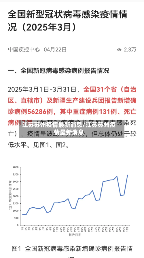 江苏苏州疫情最新消息/江苏苏州疫情最新消息-第3张图片