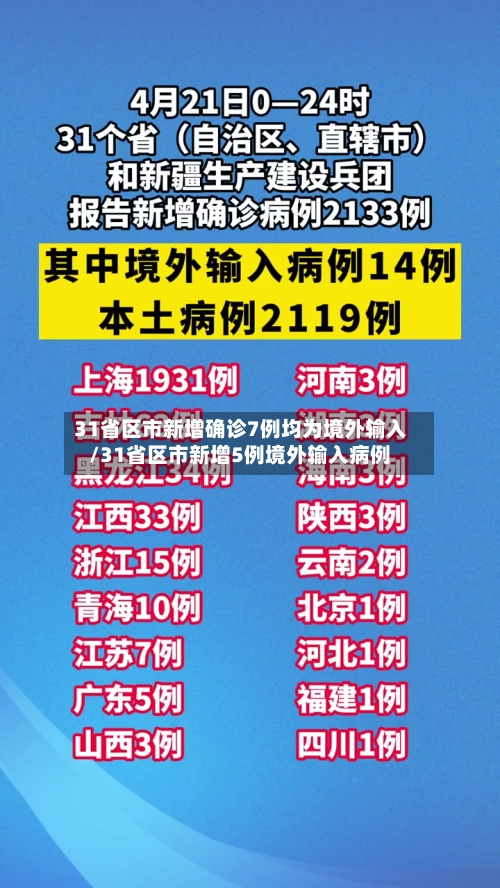 31省区市新增确诊7例均为境外输入/31省区市新增5例境外输入病例-第2张图片
